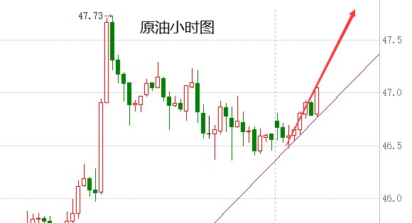 原油牛市(原油股大跌)