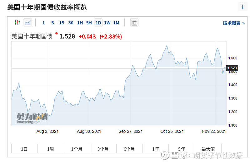 原油外盘怎么做(外盘原油开户交易平台)