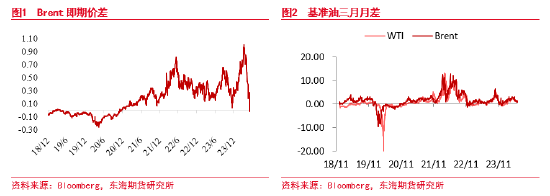 原油外盘怎么做(外盘原油开户交易平台)
