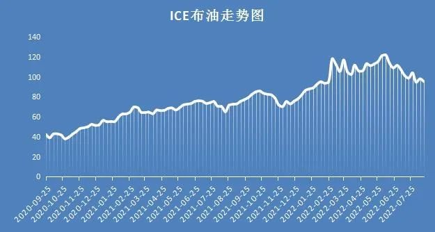 二季度原油(二季度原油预测)