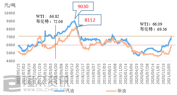 原油历史最高价格(原油价最高历史最高是多少)