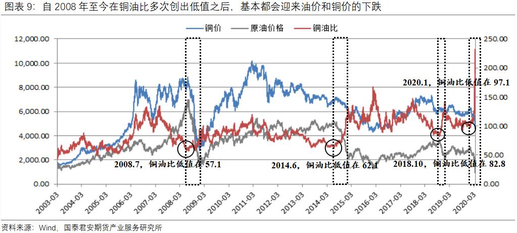 原油历史最高价格(原油价最高历史最高是多少)