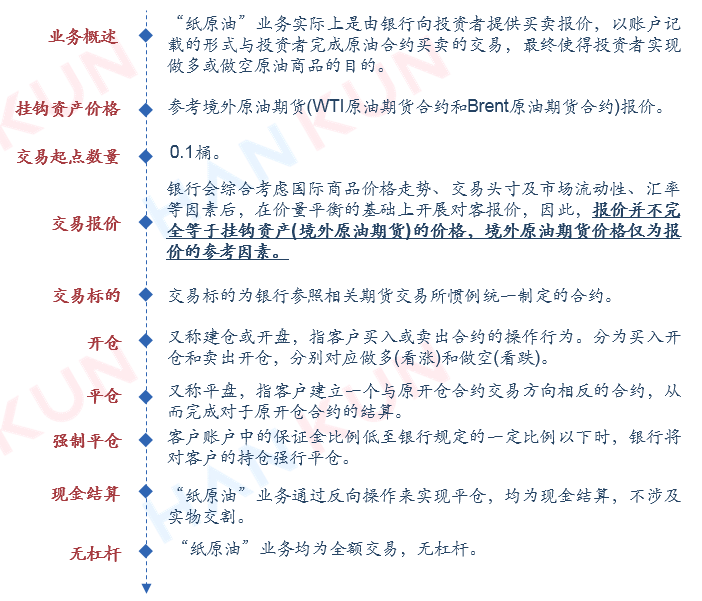 现货原油术语(现货原油术语有哪些)