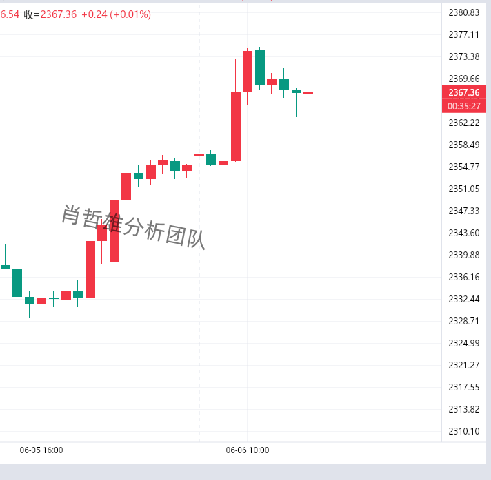 原油每日分析(原油每天走势图)