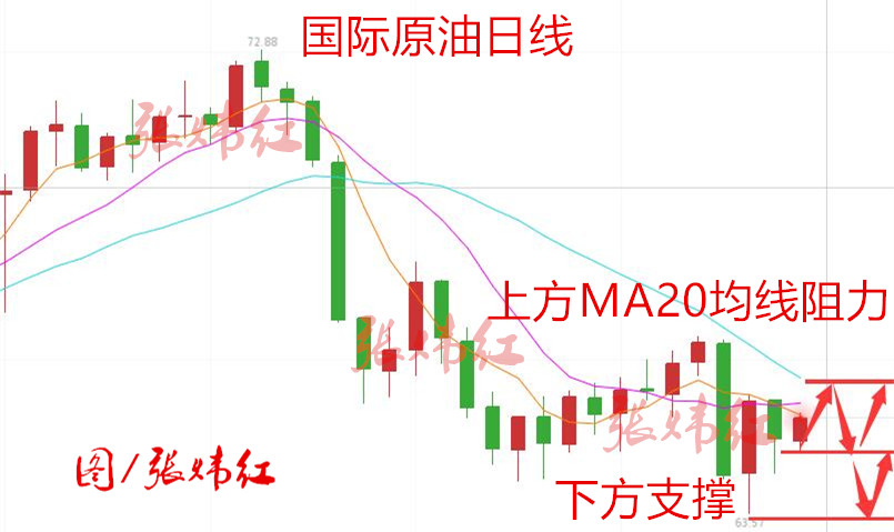 原油晚间消息(美国原油期货实时行情)