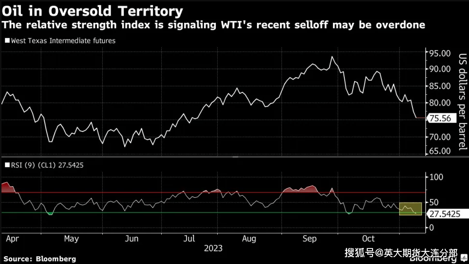 为什么布伦特原油比wti(布伦特原油为什么比美油贵)