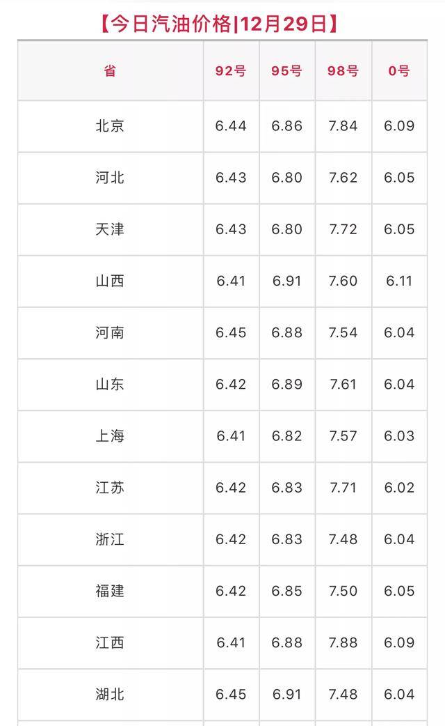 原油价位(原油价格2022)
