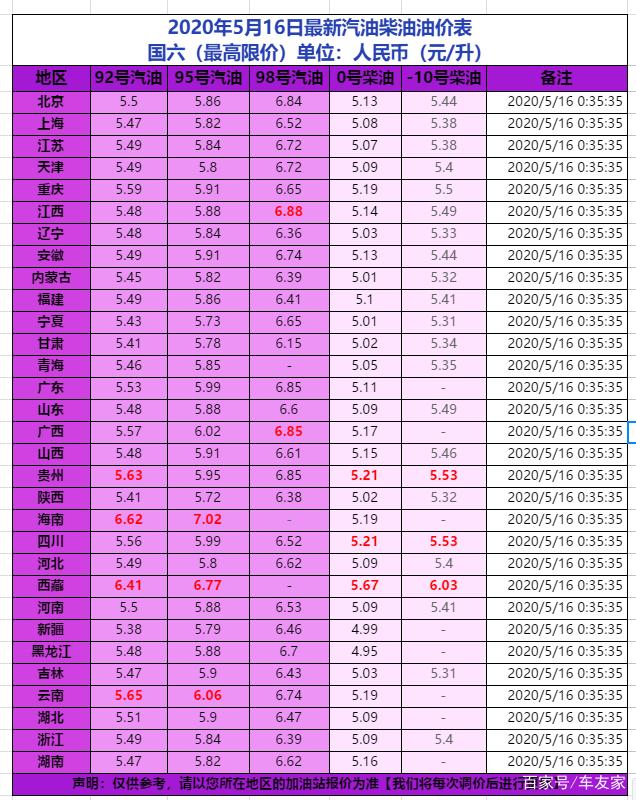 原油价位(原油价格2022)