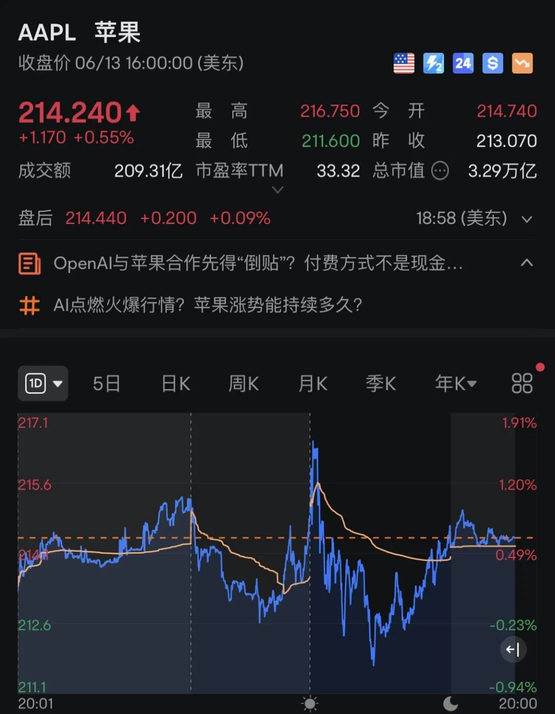 原油期货历史(原油期货历史价格数据)