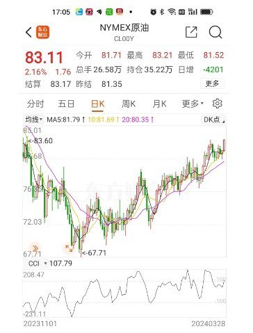 国际原油变化率(国际原油变化率最新消息)