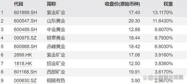 原油期货保证金比例(wti原油期货保证金)
