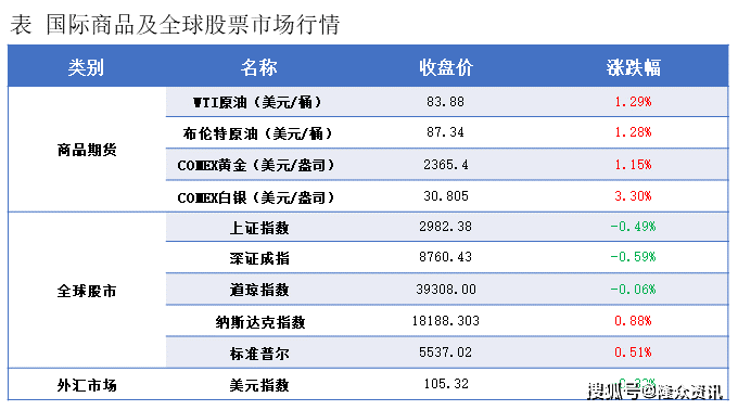 国际期货美原油(国际期货美原油开户)