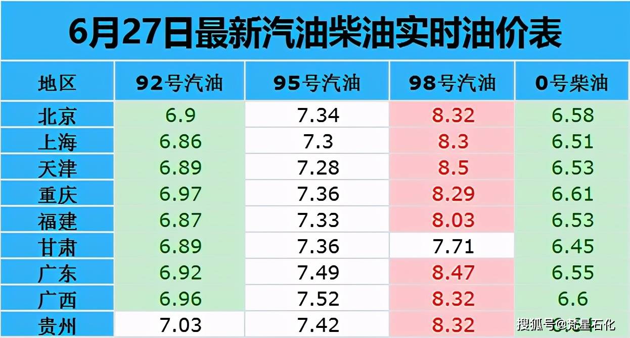 三地原油价格(世界石油加油站是哪个国家)