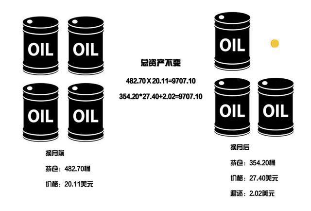 工行原油现货(工行帐户原油今日价格)