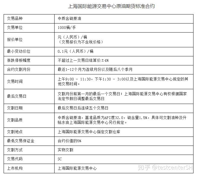 原油期货保证金比例(原油期货亏损了扣保证金吗?)