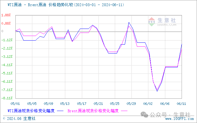 每桶原油多少升(原油每桶多少公斤?)