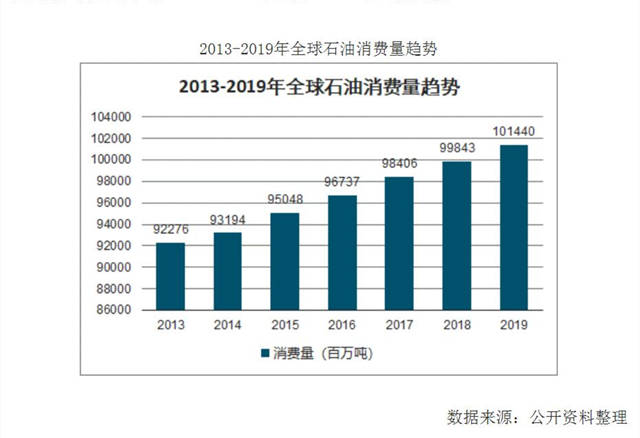 全球原油储量(全球原油储量最高的国家)