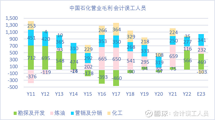 原油有什么税(原油的税率和油的税率一样吗)
