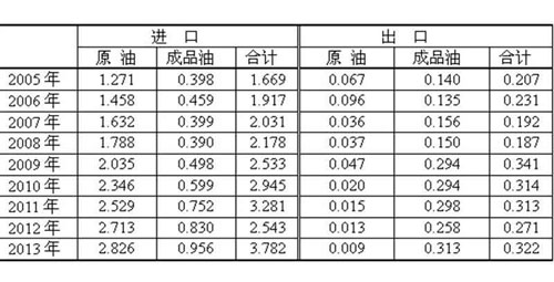 原油1升多少钱(原油每升多少公斤)