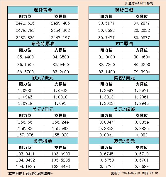 天矿白银原油(白银td原油今日价格)