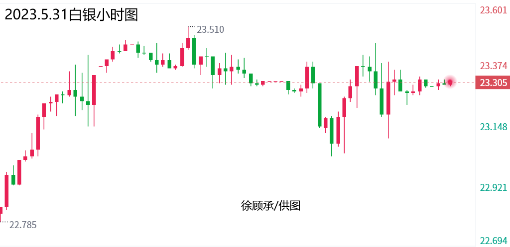 今日现货原油操作建议(今日现货原油操作建议书)