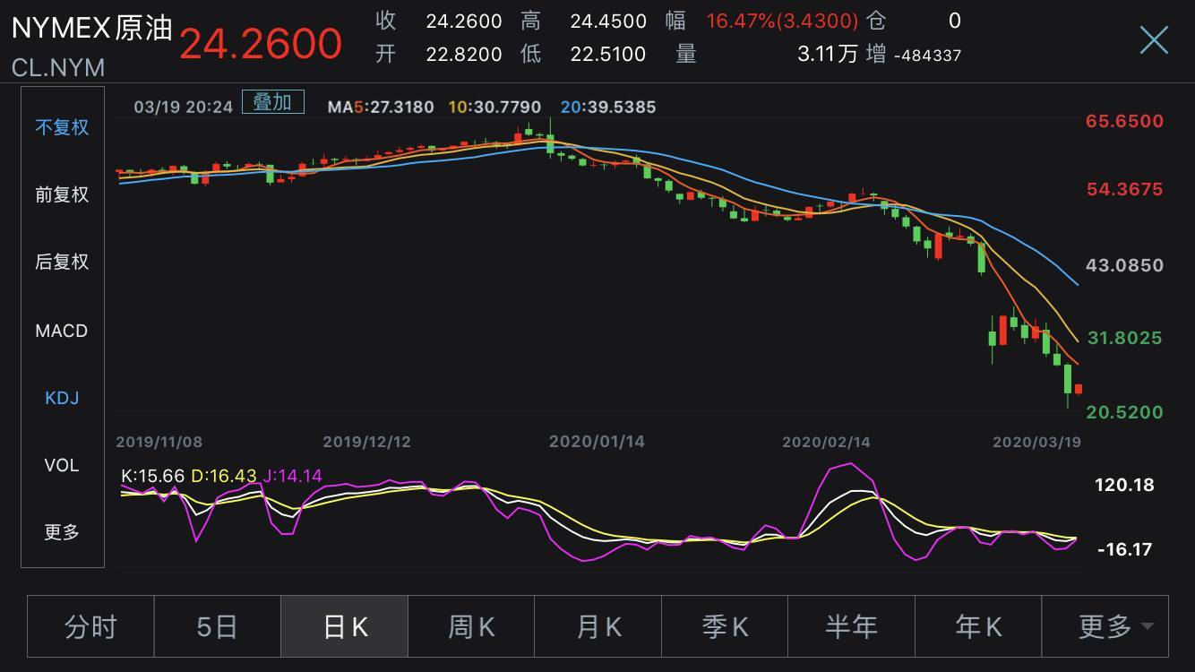 国际原油最新走势图(今日国际油价石油价格自动更新频率)