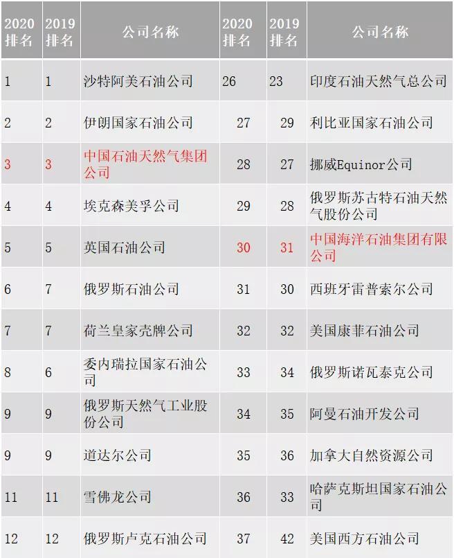 原油投资排名(哪国的原油质量最好)