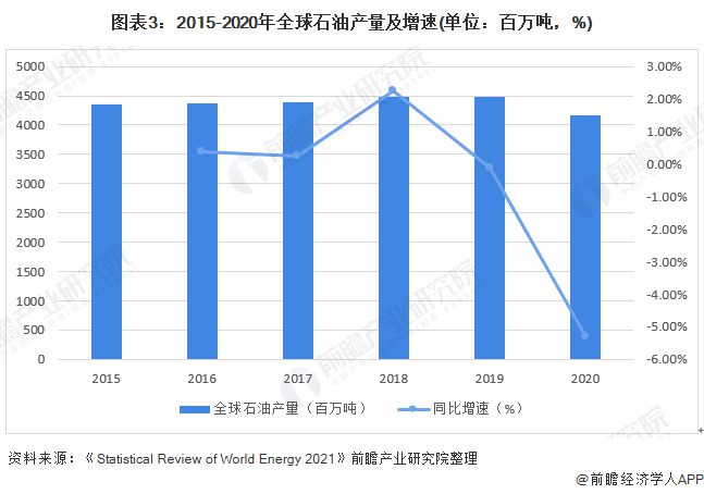 原油投资排名(哪国的原油质量最好)