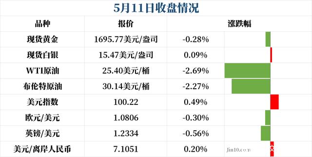 什么是帐户原油(石油和原油的关系)