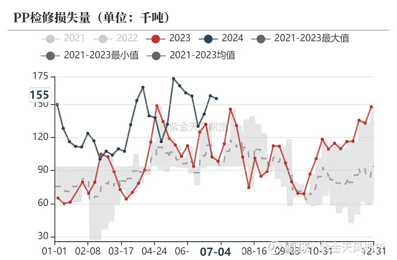 三地原油价格(三地原油价格变化率2023年12月29日)