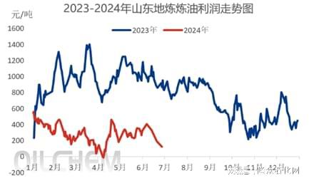三地原油价格(三地原油价格变化率2023年12月29日)