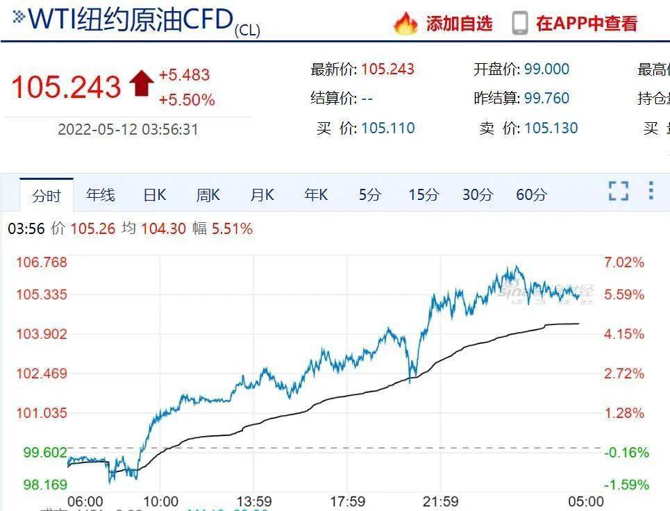 国际原油价格表(国际原油价格表2023)