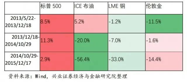 原油跟股票的区别(原油价格和股票的关系)