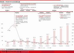 固原油价(固原油价95号汽油 今天)