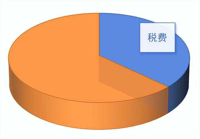 原油有什么税(原油的计税依据)