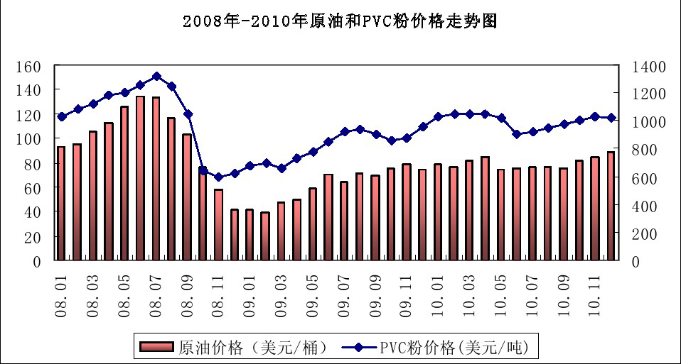 原油相对密度(原油相对密度计算方法)