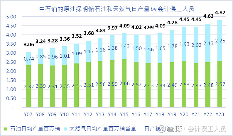 原油相对密度(原油相对密度计算方法)