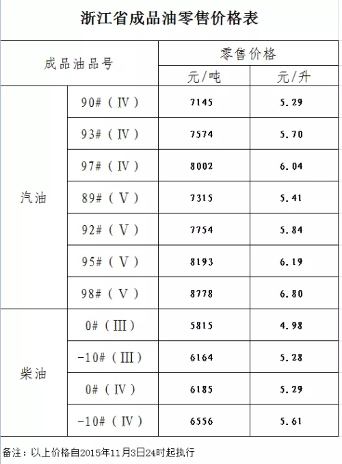 原油历史最高价格(原油历史最低价格多少)