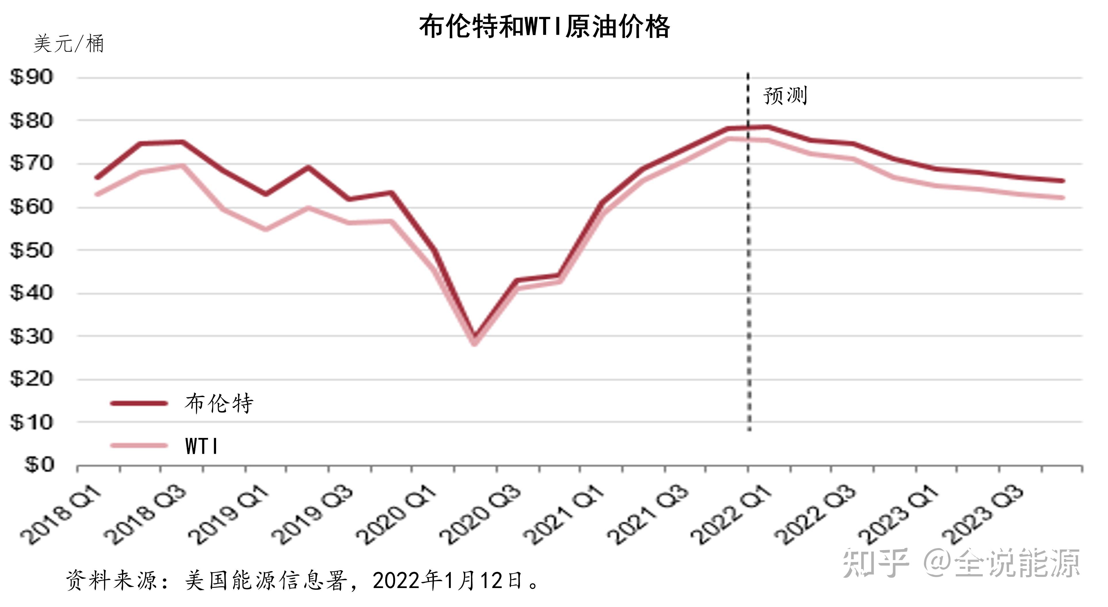 国际原油实时行情(国际原油实时行情走势图提供72小时)