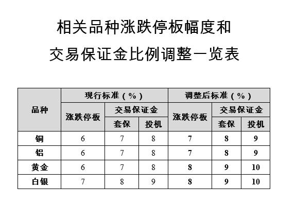 原油期货保证金比例(国内原油期货保证金多少)