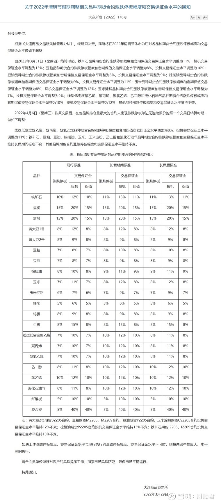 原油期货保证金比例(国际原油价格历史数据)