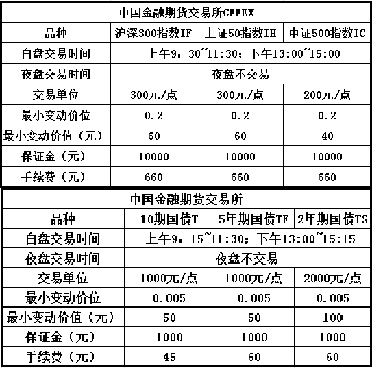 原油期货保证金比例(黄金原油期货喊单平台)