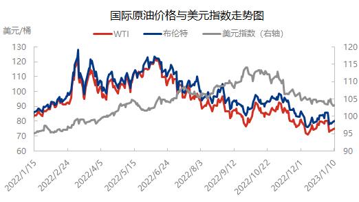 国际原油最新报价(国际原油最新报价实时查询价格)