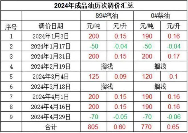 原油期货在哪开户(原油期货在哪开户交易)