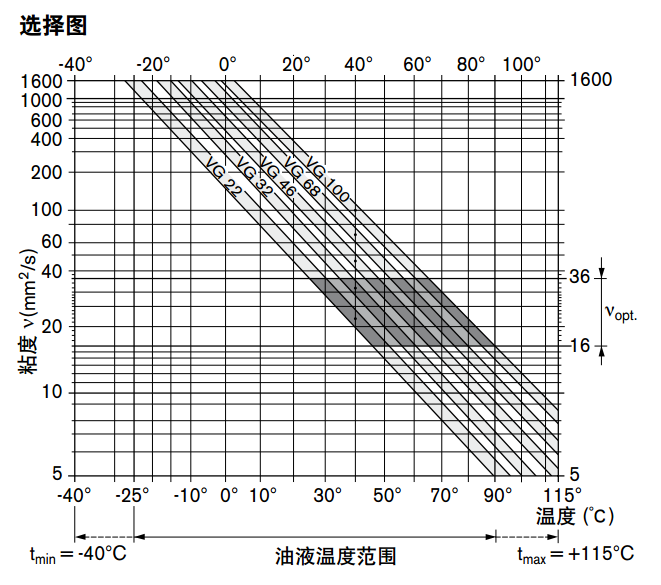 原油黏度(原油黏度是多少)