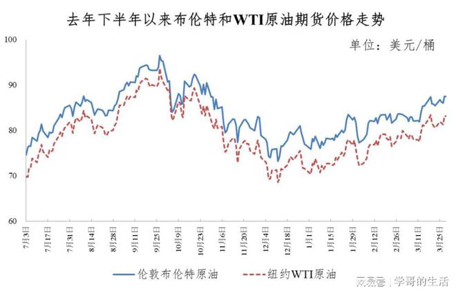 中国原油价格表(中国原油现货价格)