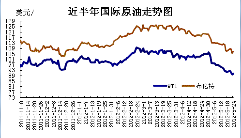 国际原油最新走势图(国际原油最新走势图今日油价)