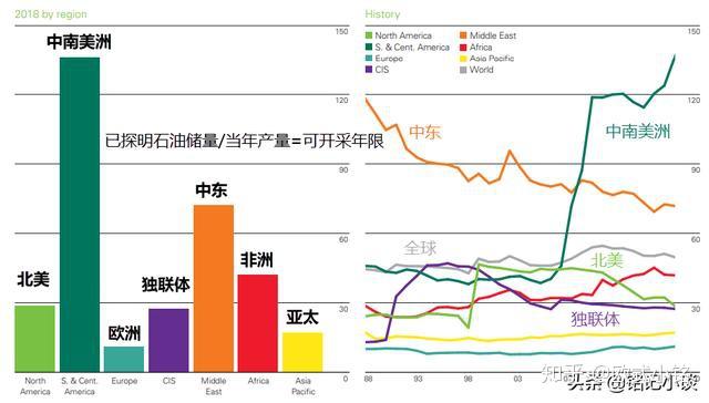 全球原油储量(全球原油储量排名前十)