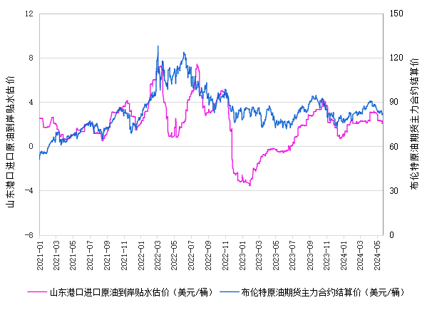 原油外盘行情(原油外盘行情走势图最新)