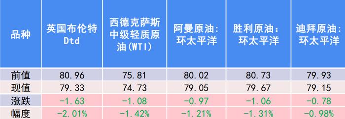 北美原油期货(北美原油期货合约价格)